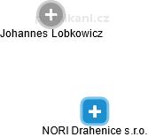 NORI Drahenice s.r.o. - náhled vizuálního zobrazení vztahů obchodního rejstříku