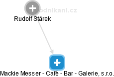 Mackie Messer - Café - Bar - Galerie, s.r.o. - náhled vizuálního zobrazení vztahů obchodního rejstříku
