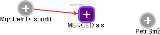 MERCED a.s. - náhled vizuálního zobrazení vztahů obchodního rejstříku