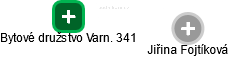 Bytové družstvo Varn. 341 - náhled vizuálního zobrazení vztahů obchodního rejstříku