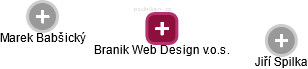 Branik Web Design v.o.s. - náhled vizuálního zobrazení vztahů obchodního rejstříku