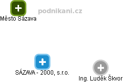 SÁZAVA - 2000, s.r.o. - náhled vizuálního zobrazení vztahů obchodního rejstříku