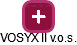 VOSYX II v.o.s. - náhled vizuálního zobrazení vztahů obchodního rejstříku