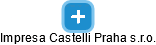 Impresa Castelli Praha s.r.o. - náhled vizuálního zobrazení vztahů obchodního rejstříku