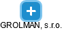 GROLMAN, s.r.o. - náhled vizuálního zobrazení vztahů obchodního rejstříku