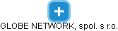 GLOBE NETWORK, spol. s r.o. - náhled vizuálního zobrazení vztahů obchodního rejstříku