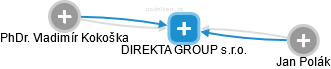 DIREKTA GROUP s.r.o. - náhled vizuálního zobrazení vztahů obchodního rejstříku