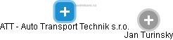 ATT - Auto Transport Technik s.r.o. - náhled vizuálního zobrazení vztahů obchodního rejstříku