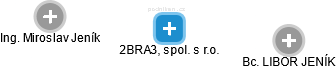 2BRA3, spol. s r.o. - náhled vizuálního zobrazení vztahů obchodního rejstříku
