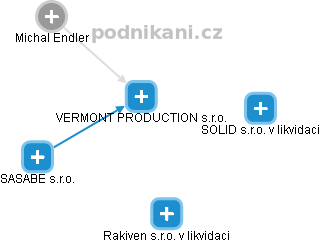 VERMONT PRODUCTION s.r.o. - náhled vizuálního zobrazení vztahů obchodního rejstříku