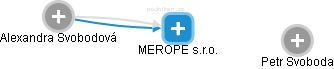 MEROPE s.r.o. - náhled vizuálního zobrazení vztahů obchodního rejstříku