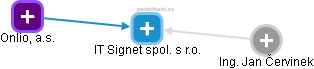 IT Signet spol. s r.o. - náhled vizuálního zobrazení vztahů obchodního rejstříku