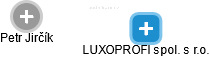 LUXOPROFI spol. s r.o. - náhled vizuálního zobrazení vztahů obchodního rejstříku