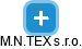 M.N.TEX s.r.o. - náhled vizuálního zobrazení vztahů obchodního rejstříku