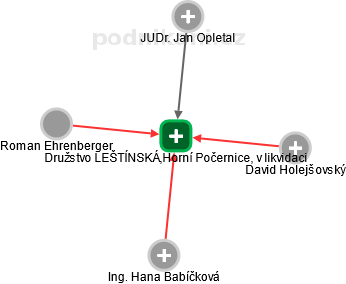 Družstvo LEŠTÍNSKÁ,Horní Počernice, v likvidaci - náhled vizuálního zobrazení vztahů obchodního rejstříku