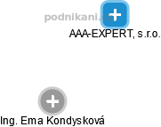 AAA-EXPERT, s.r.o. - náhled vizuálního zobrazení vztahů obchodního rejstříku