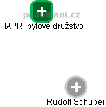 HAPR, bytové družstvo - náhled vizuálního zobrazení vztahů obchodního rejstříku