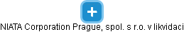NIATA Corporation Prague, spol. s r.o. v likvidaci - náhled vizuálního zobrazení vztahů obchodního rejstříku