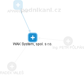 WAK System, spol. s r.o. - náhled vizuálního zobrazení vztahů obchodního rejstříku
