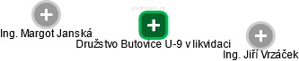 Družstvo Butovice U-9 v likvidaci - náhled vizuálního zobrazení vztahů obchodního rejstříku