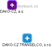 DAKO-CZ TRANSELCO, s.r.o. - náhled vizuálního zobrazení vztahů obchodního rejstříku