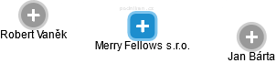 Merry Fellows s.r.o. - náhled vizuálního zobrazení vztahů obchodního rejstříku