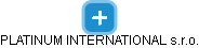 PLATINUM INTERNATIONAL s.r.o. - náhled vizuálního zobrazení vztahů obchodního rejstříku