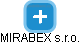 MIRABEX s.r.o. - náhled vizuálního zobrazení vztahů obchodního rejstříku