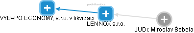 LENNOX s.r.o. - náhled vizuálního zobrazení vztahů obchodního rejstříku
