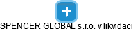SPENCER GLOBAL s.r.o. v likvidaci - náhled vizuálního zobrazení vztahů obchodního rejstříku
