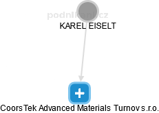 CoorsTek Advanced Materials Turnov s.r.o. - náhled vizuálního zobrazení vztahů obchodního rejstříku