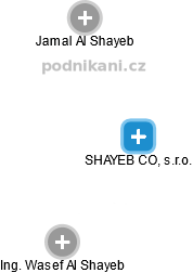 SHAYEB CO, s.r.o. - náhled vizuálního zobrazení vztahů obchodního rejstříku