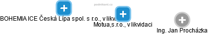 Motua,s.r.o., v likvidaci - náhled vizuálního zobrazení vztahů obchodního rejstříku
