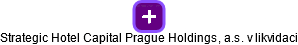 Strategic Hotel Capital Prague Holdings, a.s. v likvidaci - náhled vizuálního zobrazení vztahů obchodního rejstříku