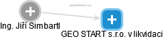 GEO START s.r.o. v likvidaci - náhled vizuálního zobrazení vztahů obchodního rejstříku