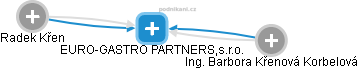 EURO-GASTRO PARTNERS,s.r.o. - náhled vizuálního zobrazení vztahů obchodního rejstříku