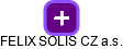 FELIX SOLIS CZ a.s. - náhled vizuálního zobrazení vztahů obchodního rejstříku