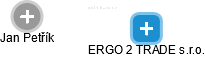 ERGO 2 TRADE s.r.o. - náhled vizuálního zobrazení vztahů obchodního rejstříku