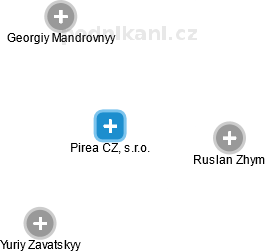 Pirea CZ, s.r.o. - náhled vizuálního zobrazení vztahů obchodního rejstříku