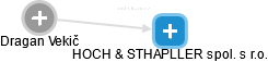 HOCH & STHAPLLER spol. s r.o. - náhled vizuálního zobrazení vztahů obchodního rejstříku