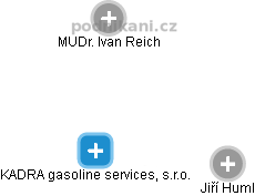 KADRA gasoline services, s.r.o. - náhled vizuálního zobrazení vztahů obchodního rejstříku