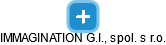 IMMAGINATION G.I., spol. s r.o. - náhled vizuálního zobrazení vztahů obchodního rejstříku