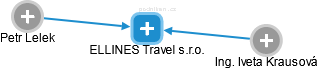 ELLINES Travel s.r.o. - náhled vizuálního zobrazení vztahů obchodního rejstříku