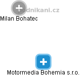 Motormedia Bohemia s.r.o. - náhled vizuálního zobrazení vztahů obchodního rejstříku
