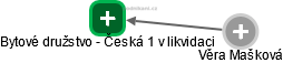 Bytové družstvo - Česká 1 v likvidaci - náhled vizuálního zobrazení vztahů obchodního rejstříku