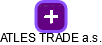 ATLES TRADE a.s. - náhled vizuálního zobrazení vztahů obchodního rejstříku