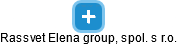Rassvet Elena group, spol. s r.o. - náhled vizuálního zobrazení vztahů obchodního rejstříku