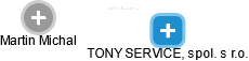 TONY SERVICE, spol. s r.o. - náhled vizuálního zobrazení vztahů obchodního rejstříku