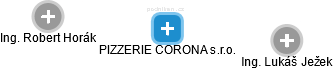 PIZZERIE CORONA s.r.o. - náhled vizuálního zobrazení vztahů obchodního rejstříku