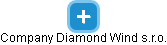 Company Diamond Wind s.r.o. - náhled vizuálního zobrazení vztahů obchodního rejstříku